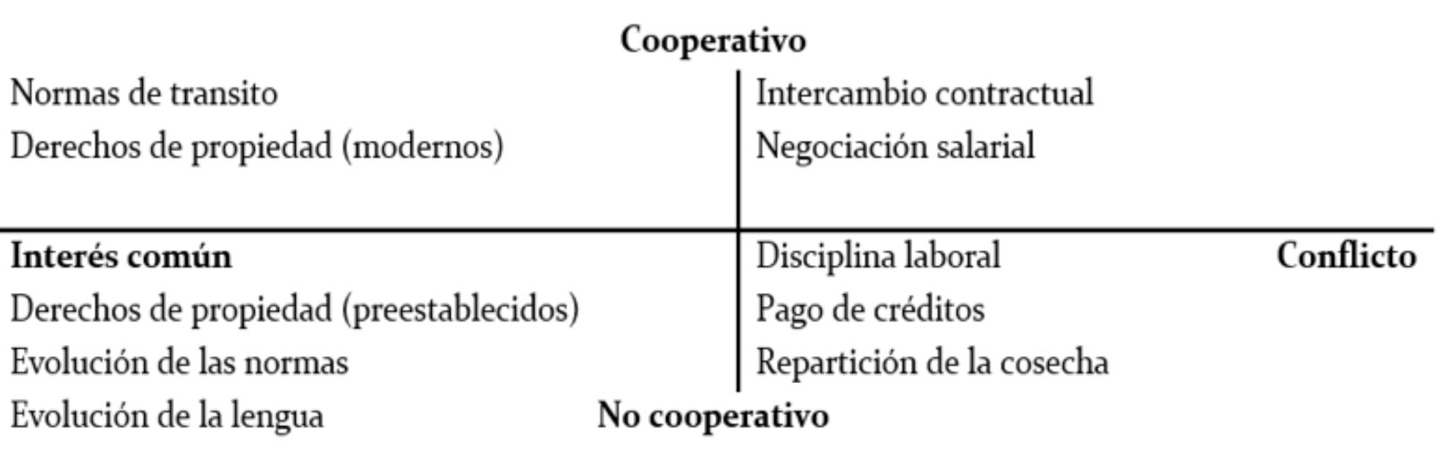 figura2 cooperativo
