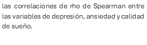 las correlaciones de rho de Spearman entre las variables de depresión, ansiedad y calidad de sueño.


