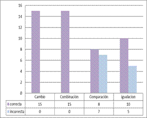 Gráfico, Gráfico de barras

El contenido generado por IA puede ser incorrecto.