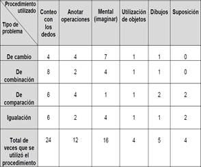Tabla

El contenido generado por IA puede ser incorrecto.