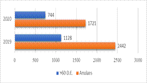 Gráfico, Gráfico de barras

El contenido generado por IA puede ser incorrecto.