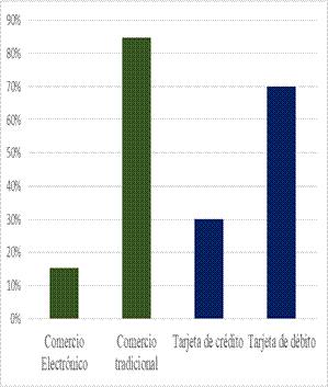 Gráfico, Gráfico de barras

El contenido generado por IA puede ser incorrecto.