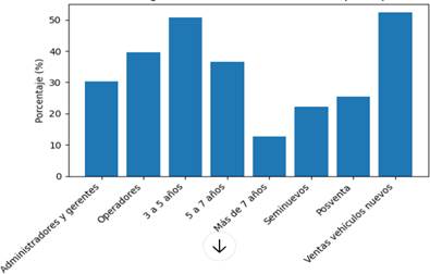Gráfico, Gráfico de barras  El contenido generado por IA puede ser incorrecto.