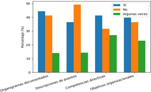 Gráfico, Gráfico de barras  El contenido generado por IA puede ser incorrecto.