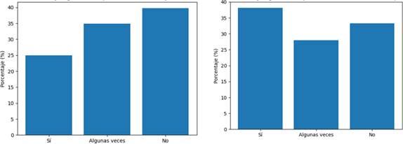 Gráfico, Gráfico de barras  El contenido generado por IA puede ser incorrecto.