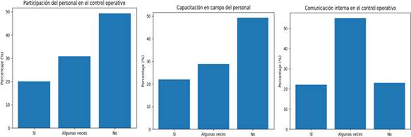 Gráfico, Gráfico de barras  El contenido generado por IA puede ser incorrecto.